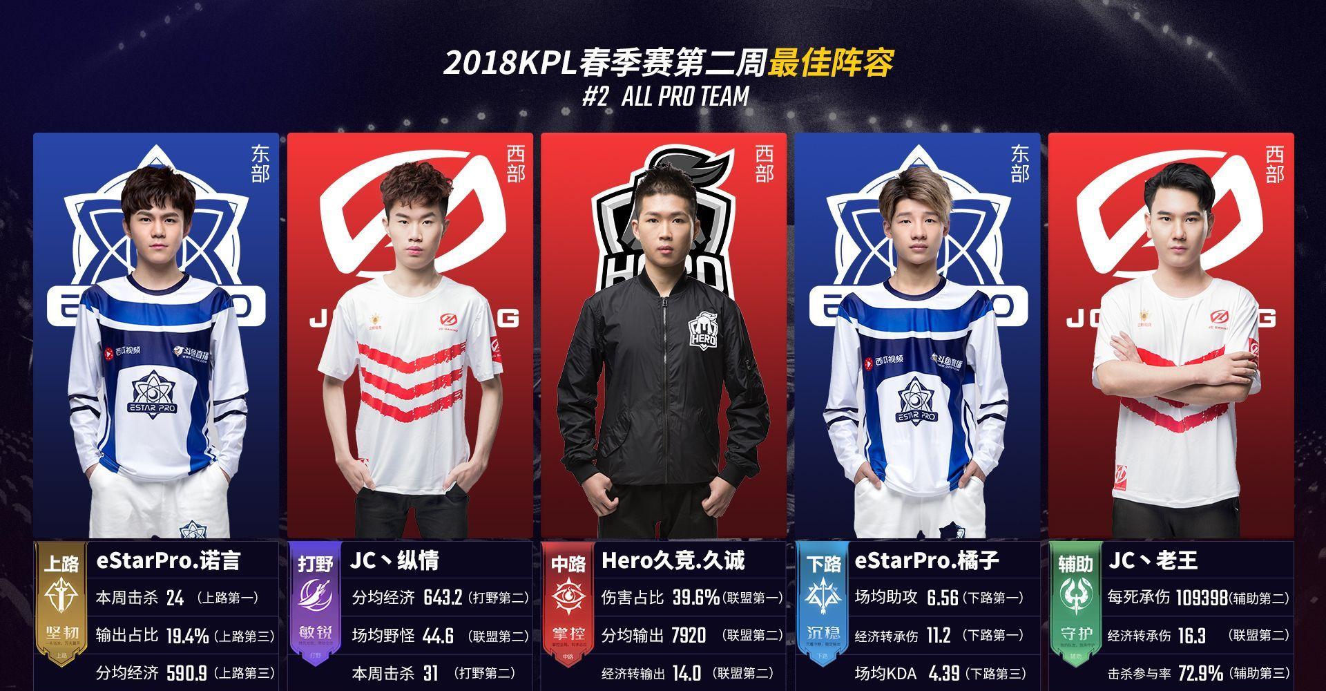 周期错过了