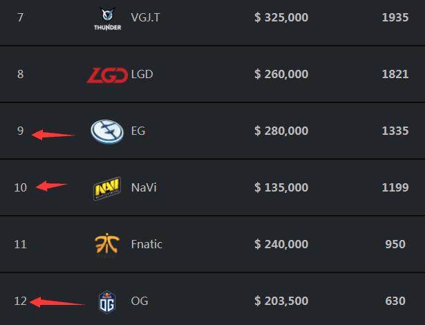 CSGO cs_summit 6：EG勇夺北美赛区冠军！