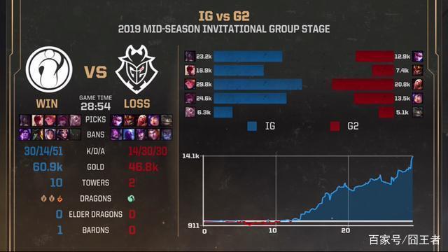 Vitality 击败 The MongolZ ，以 2：0 的胜利结束比赛